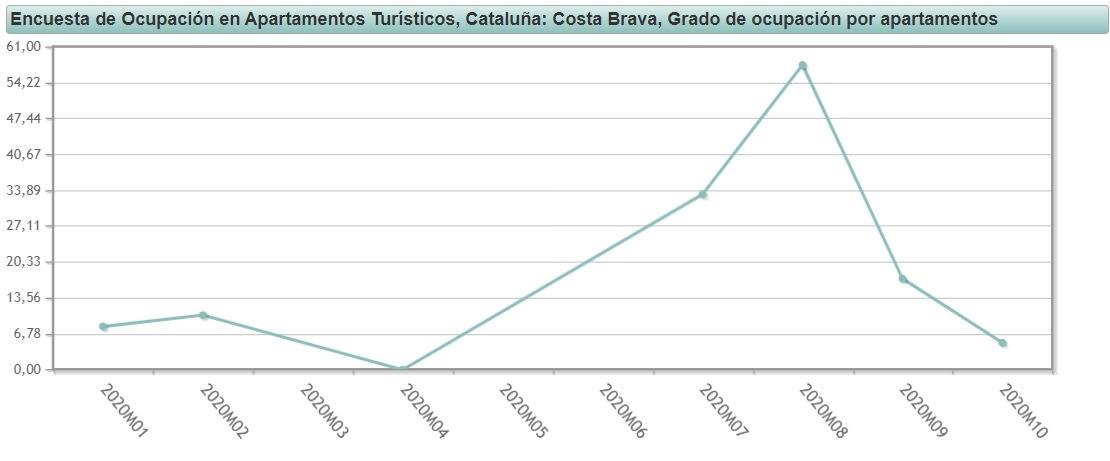 GRÁFICO DEL INE